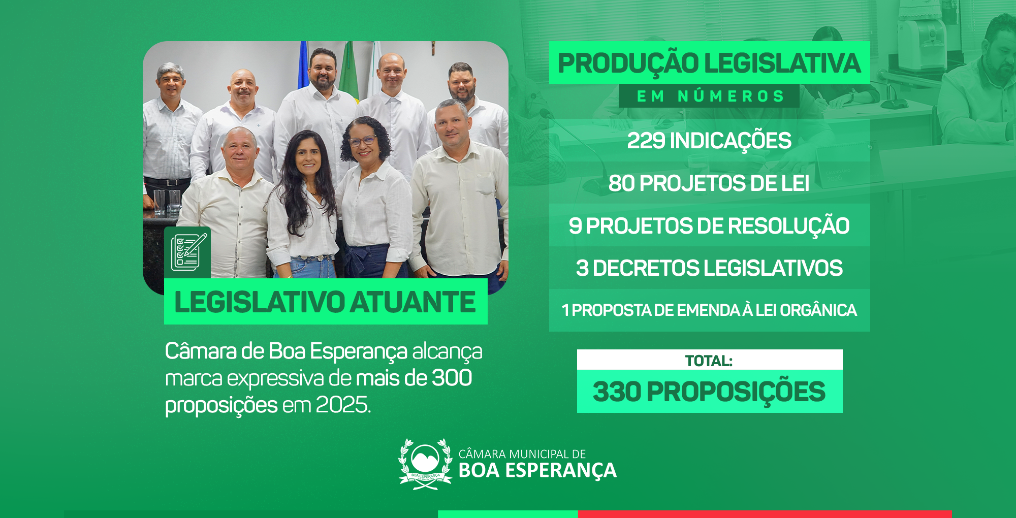 Legislativo atuante: Câmara de Boa Esperança alcança marca expressiva de mais de 300 proposições em 2025